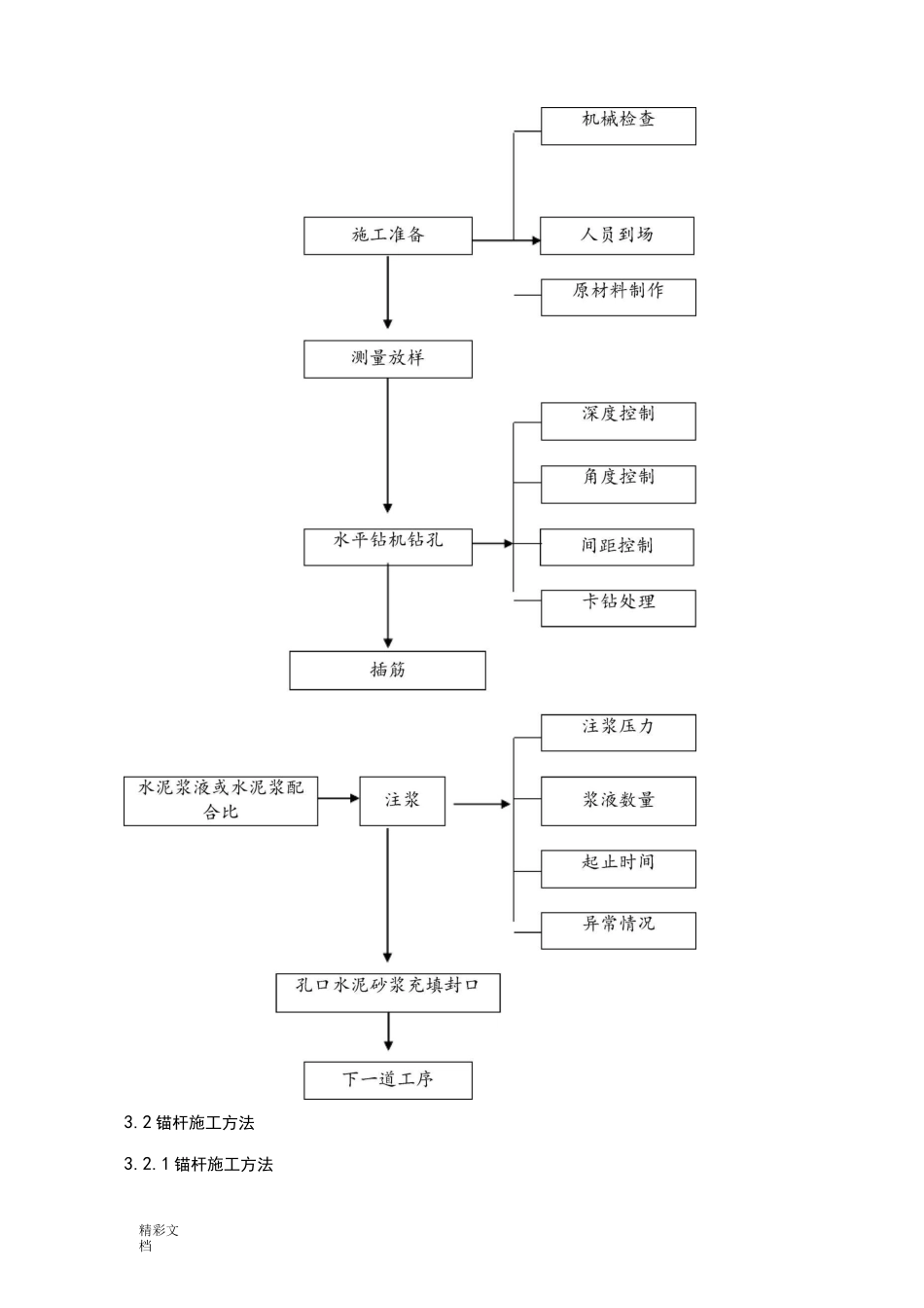 山体边坡的支护方案设计的_第3页