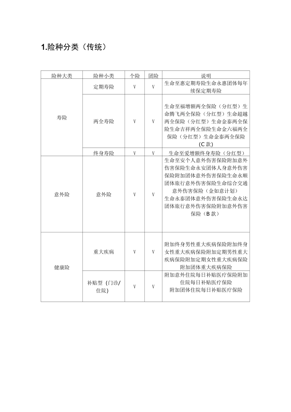 寿险险种分类_第1页
