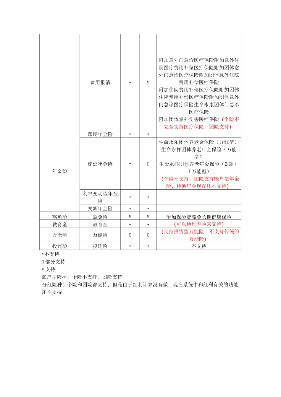 寿险险种分类_第2页
