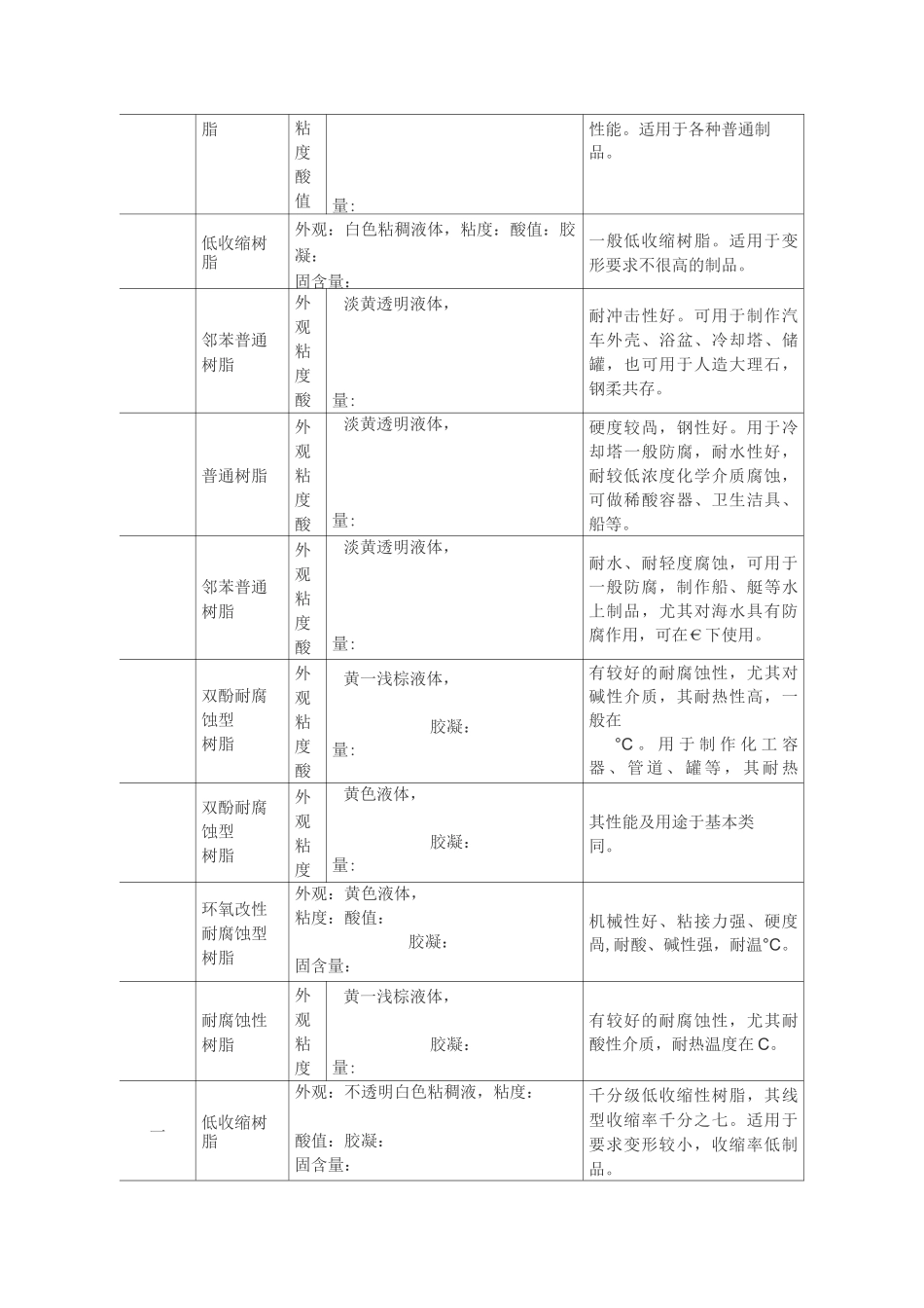 玻璃钢的树脂类型_第2页