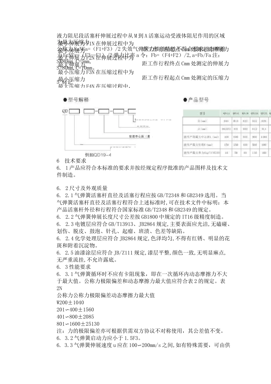 压缩气弹簧标准_第2页