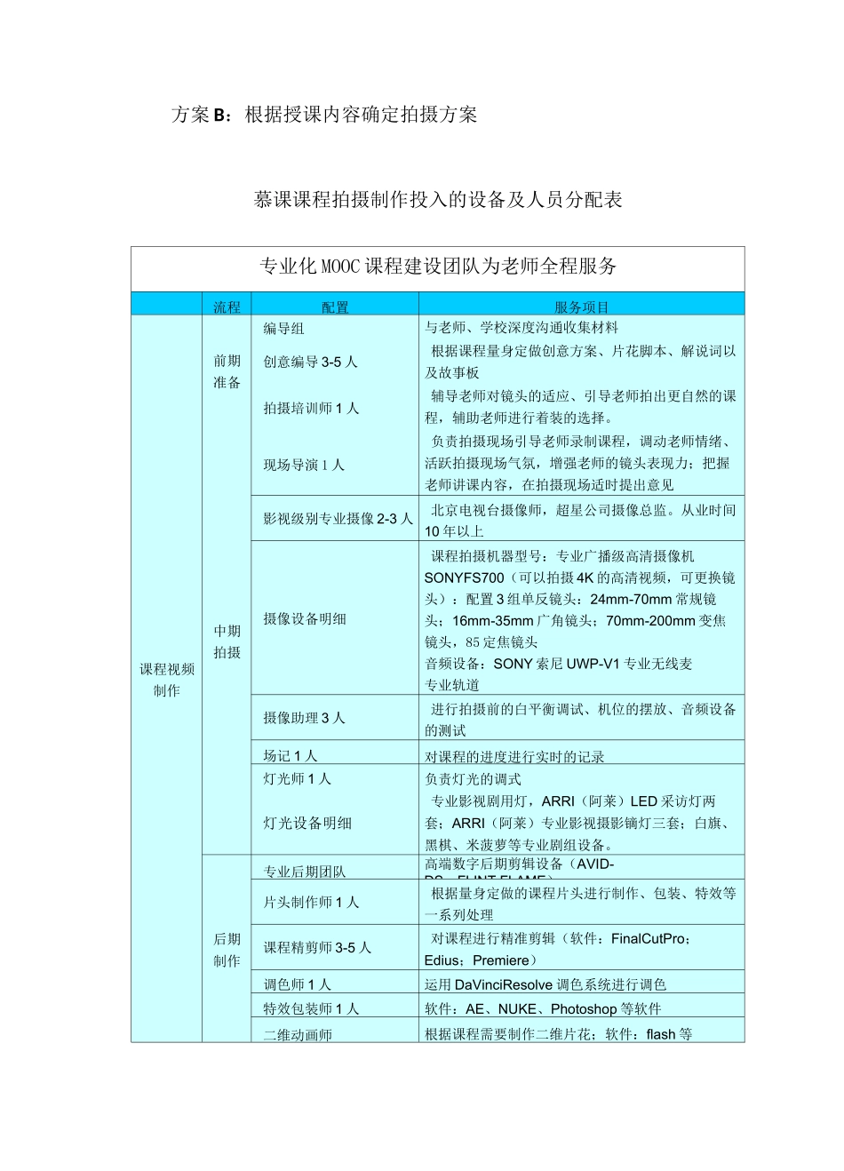 课程拍摄制作方案_第3页