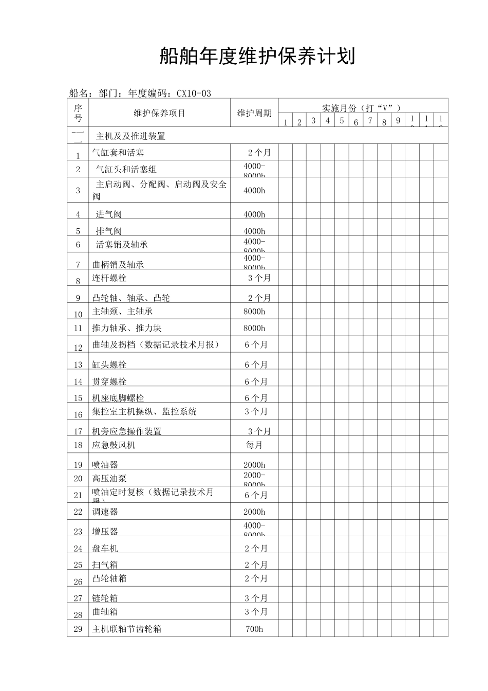 船舶年度维护保养计划_第3页