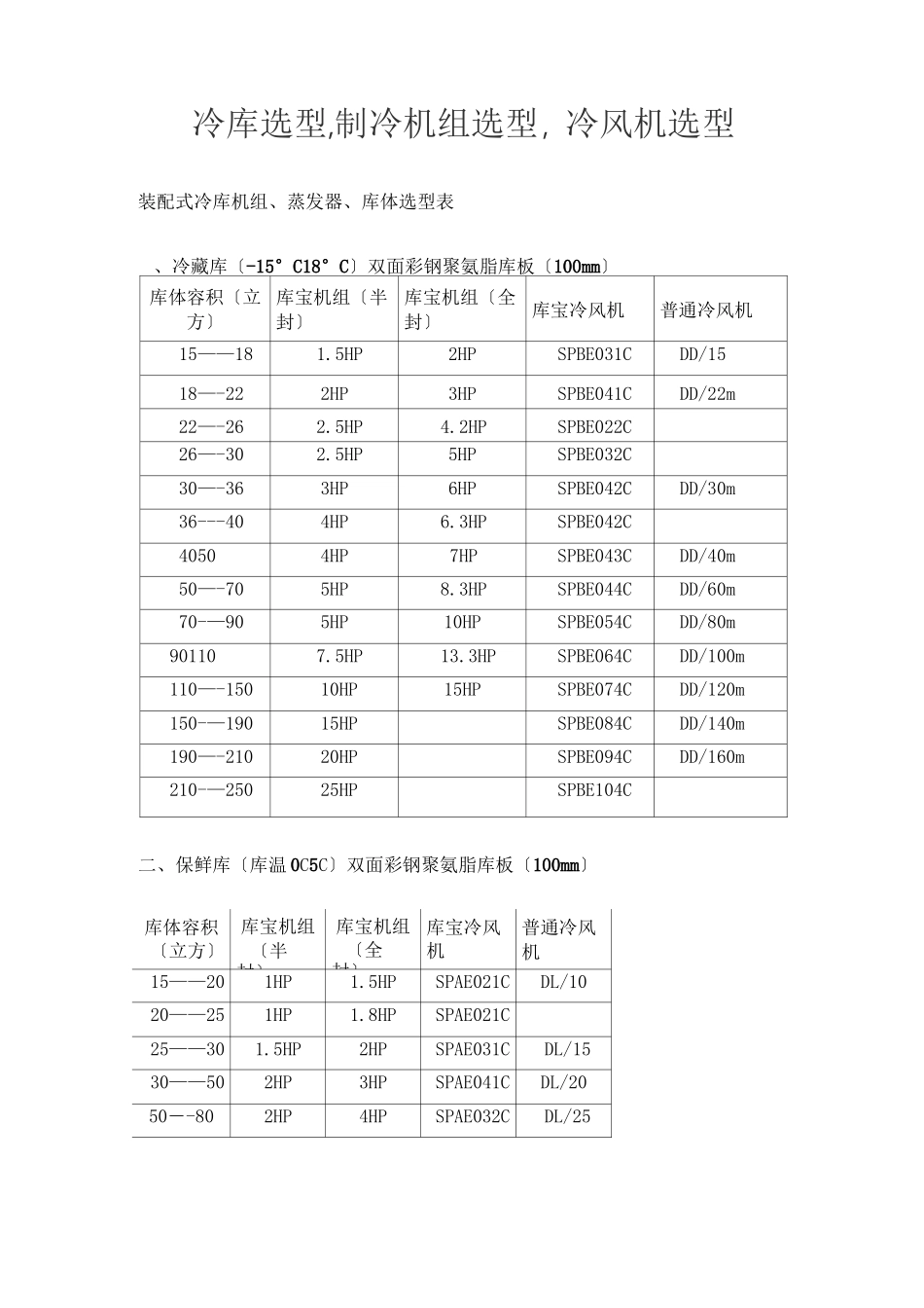 冷库选型,制冷机组选型,冷风机选型_第1页
