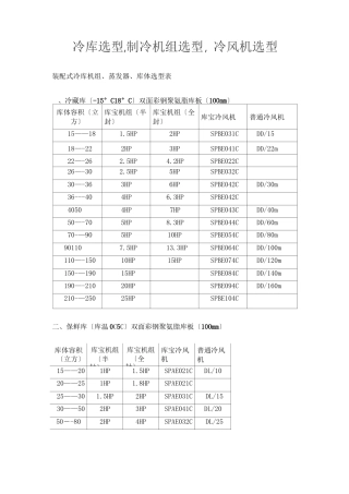 冷库选型,制冷机组选型,冷风机选型