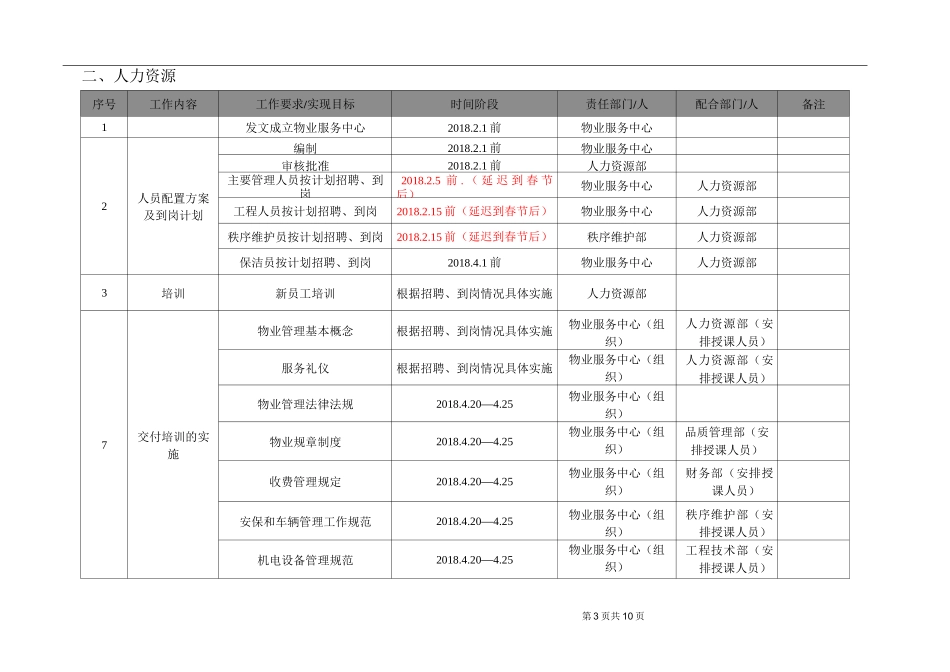 项目交付前倒排工作计划_第3页