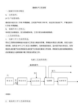 氯碱生产工艺流程