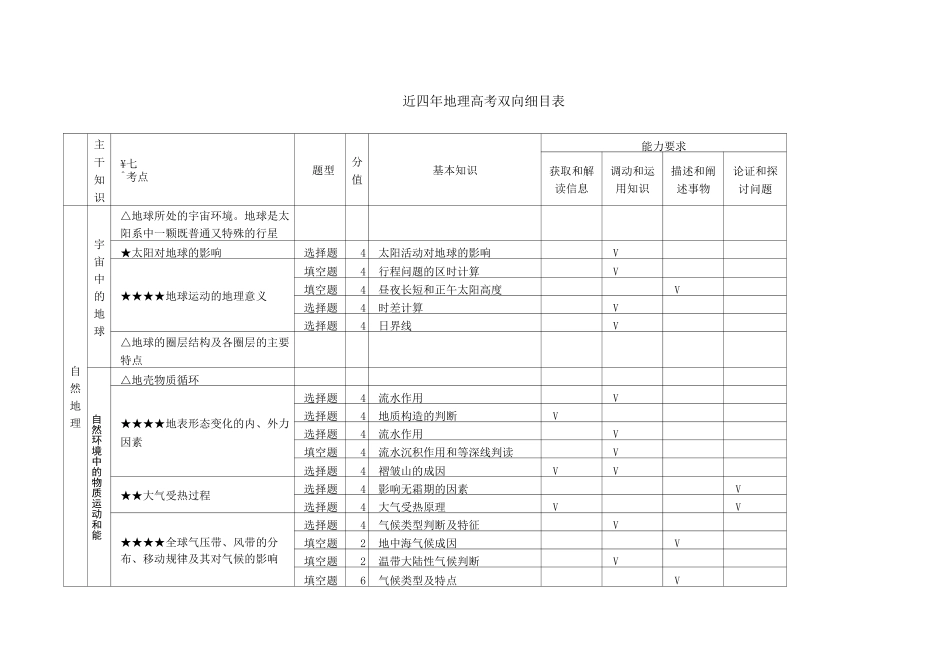 地理高考双向细目表_第1页