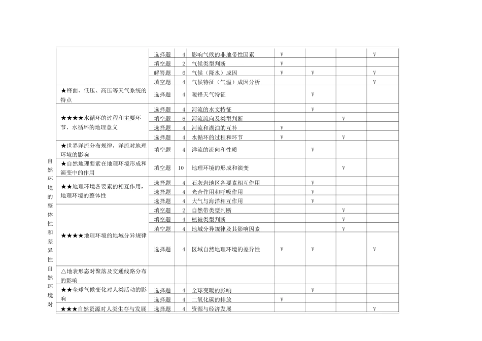 地理高考双向细目表_第2页