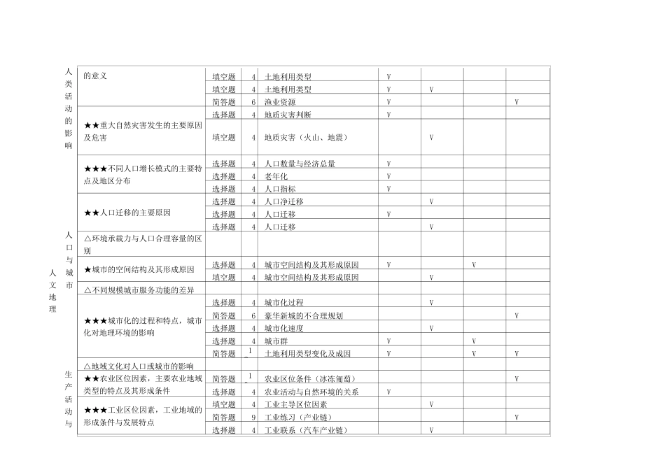 地理高考双向细目表_第3页