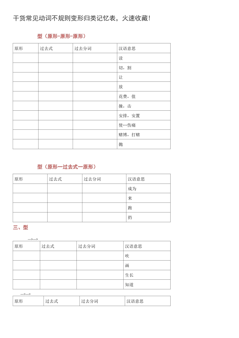 常见动词不规则变形归类记忆表_第1页