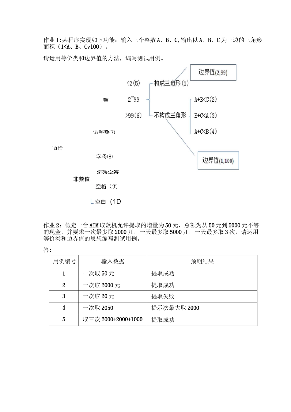 测试用例题目_第1页