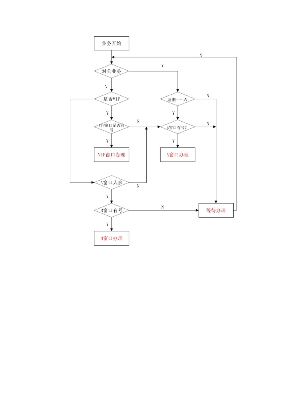 测试用例题目_第3页