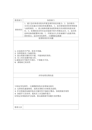 职能部门监督检查(急诊)