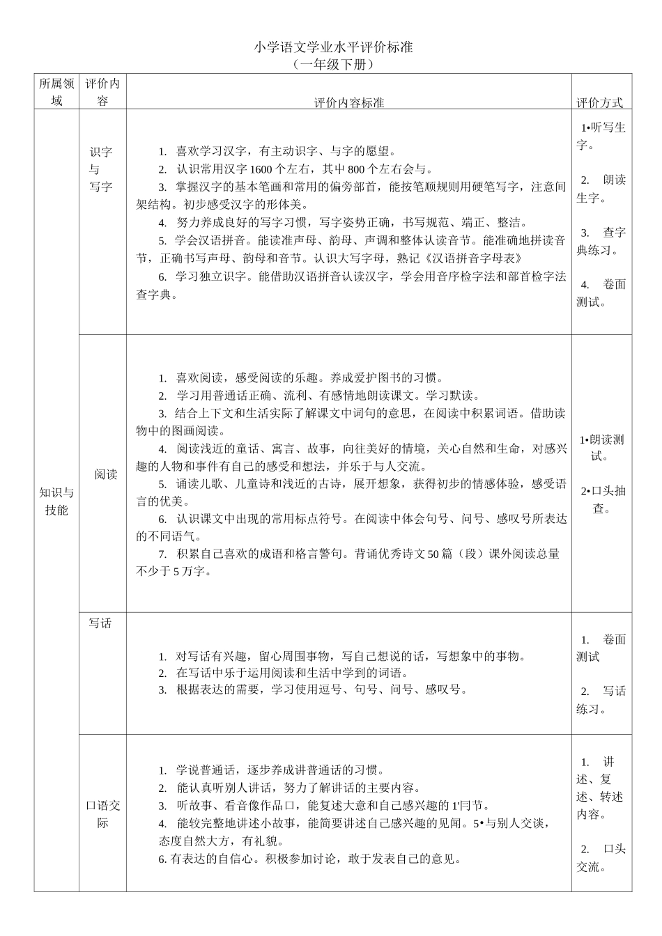 小学语文学业水平评价标准_第1页