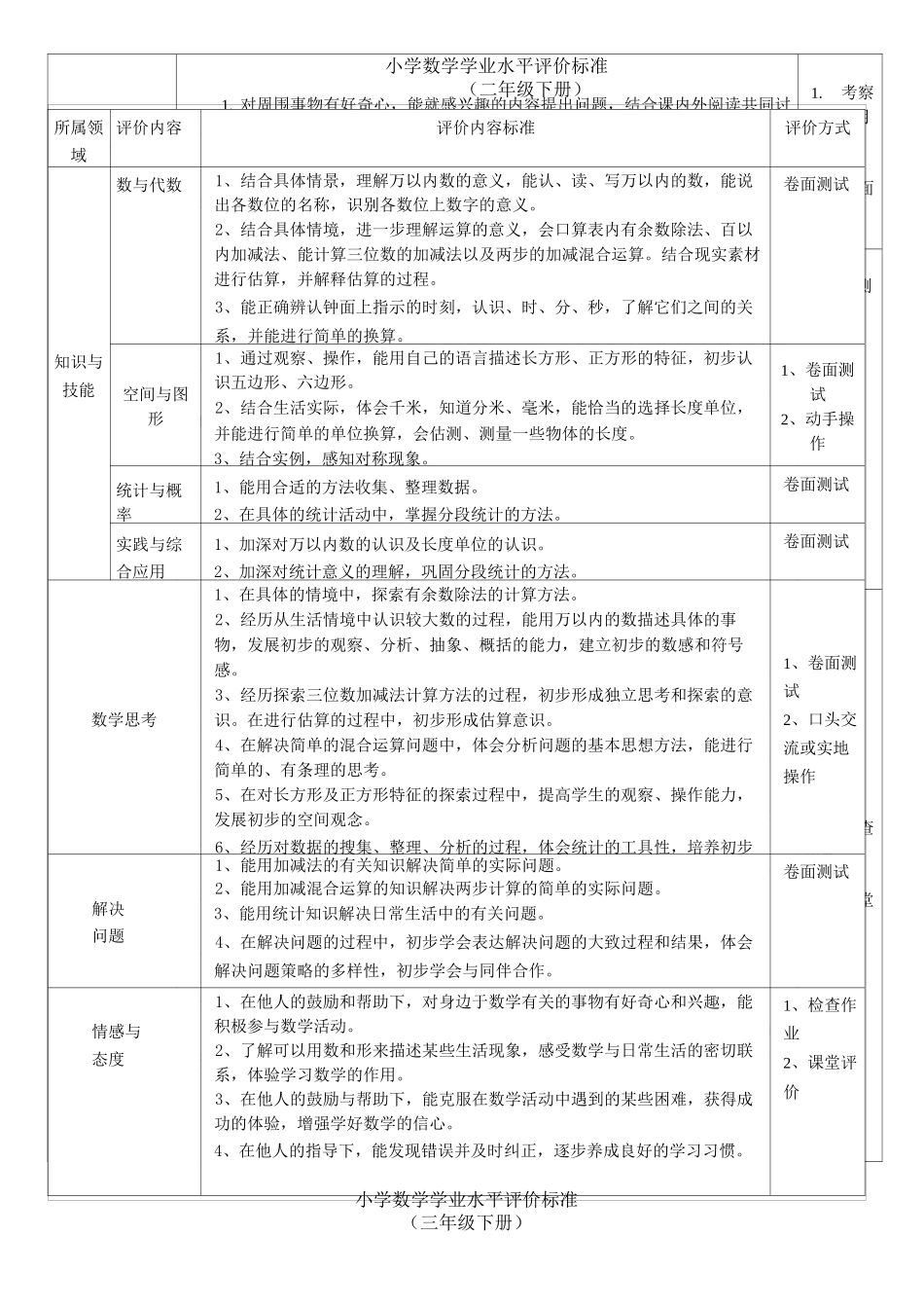 小学语文学业水平评价标准_第2页