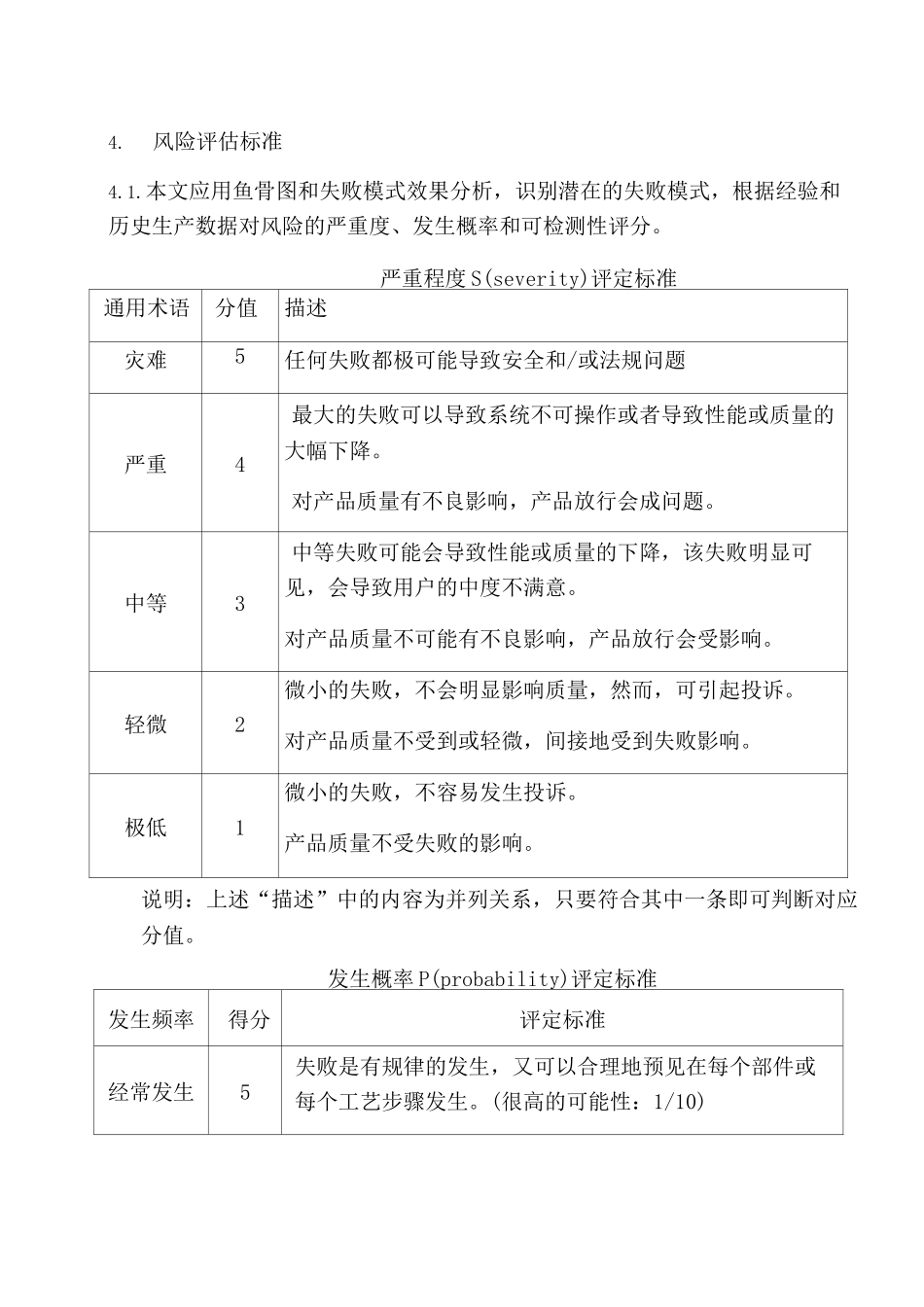 净化空调系统风险评估报告_第2页