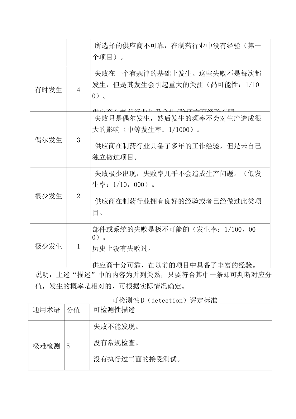 净化空调系统风险评估报告_第3页