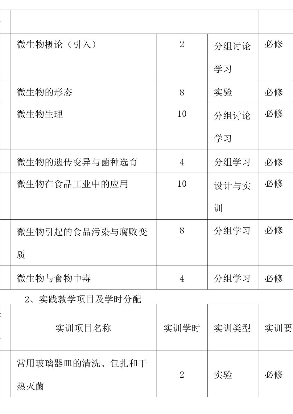 《食品微生物》教案_第3页