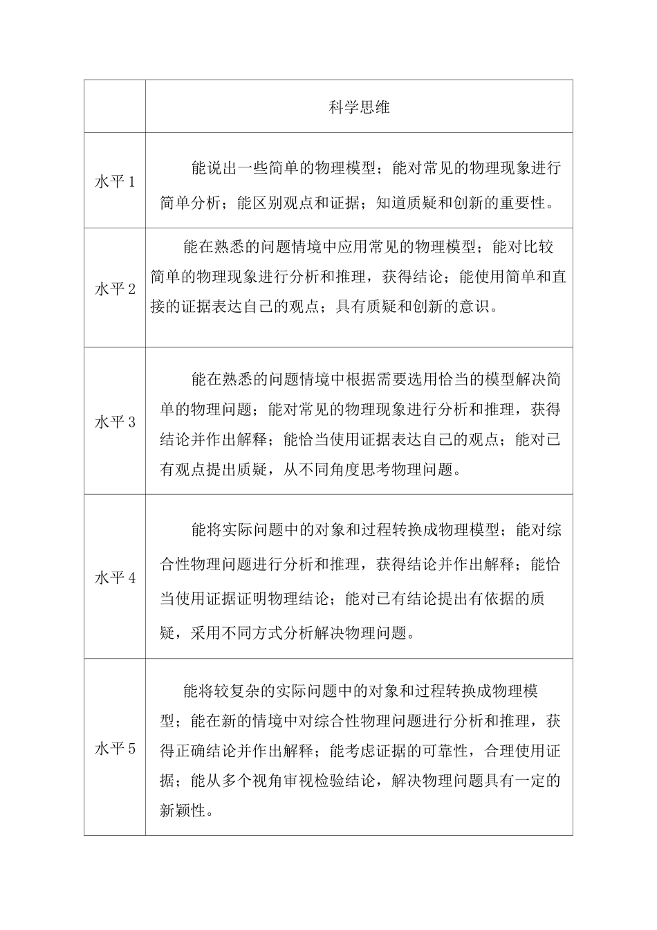 高中物理核心素养水平划分_第2页