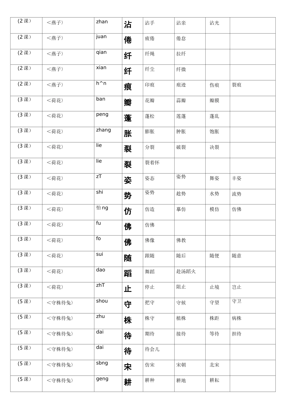 三年级下册语文生字组词带拼音完整(带练习)_第2页