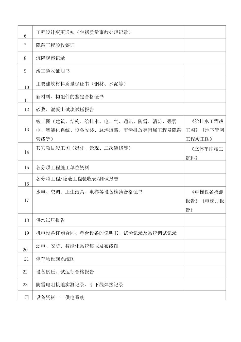 承接查验移交 清单_第3页