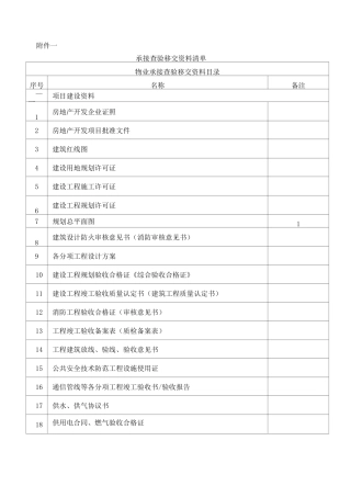 承接查验移交 清单