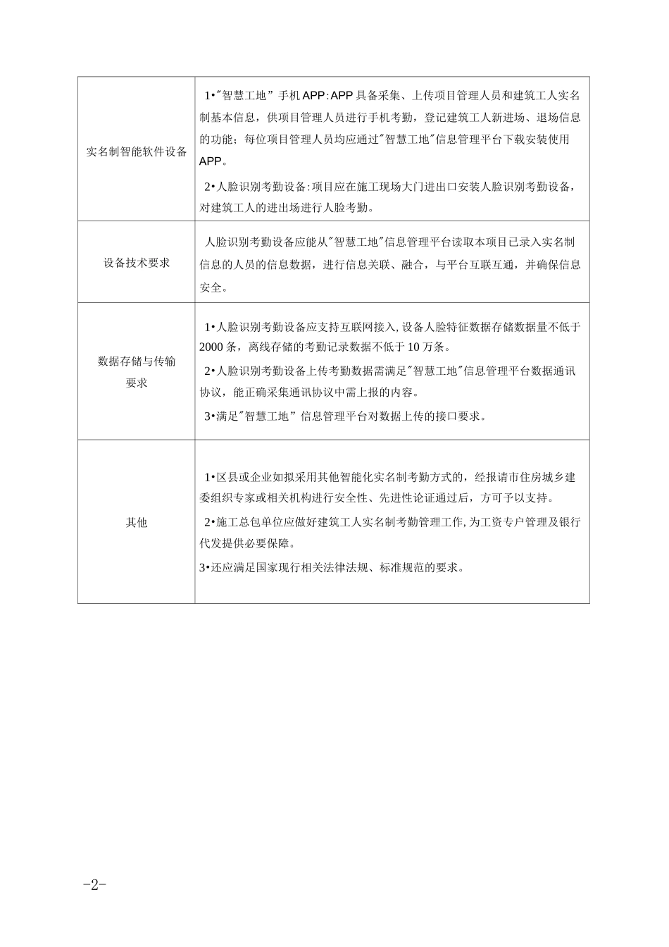 2020年“智慧工地”建设技术标准_第2页