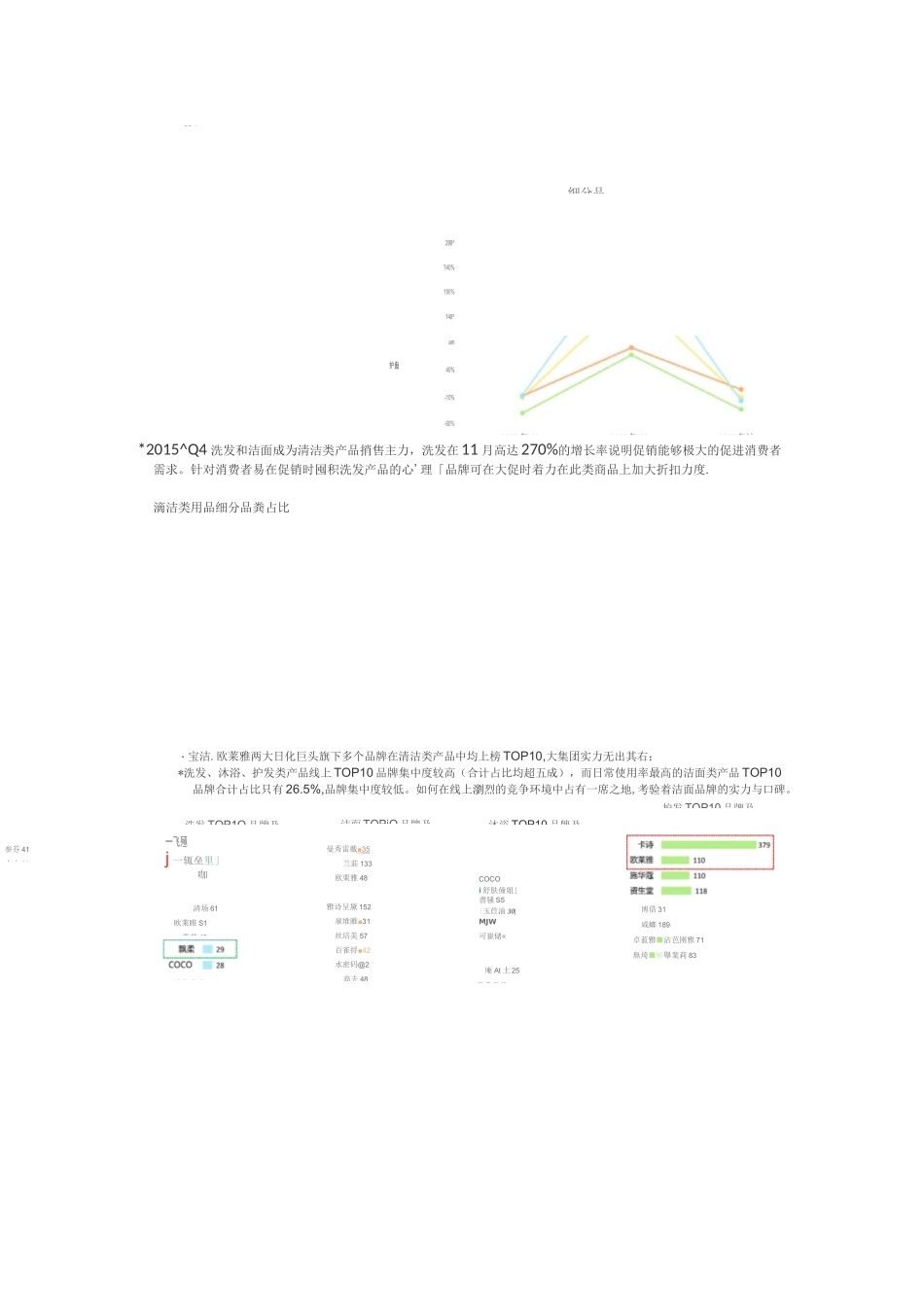 化妆品电商运营方案 _第2页