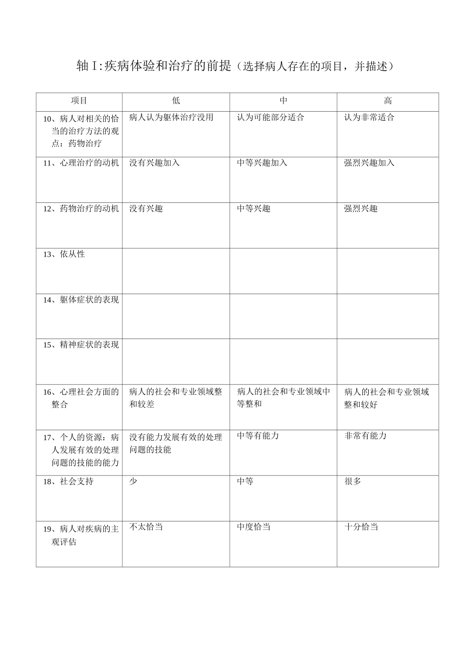 动力性心理治疗诊断_第2页