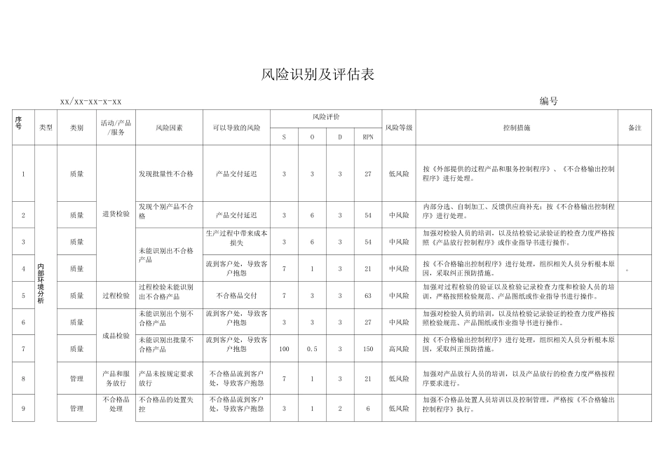 风险和机遇的识别及应对措施_第1页