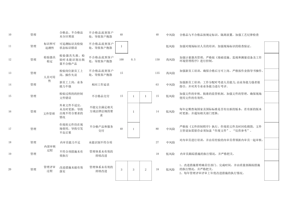 风险和机遇的识别及应对措施_第2页