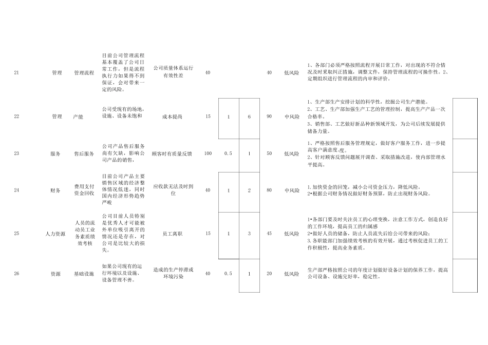 风险和机遇的识别及应对措施_第3页