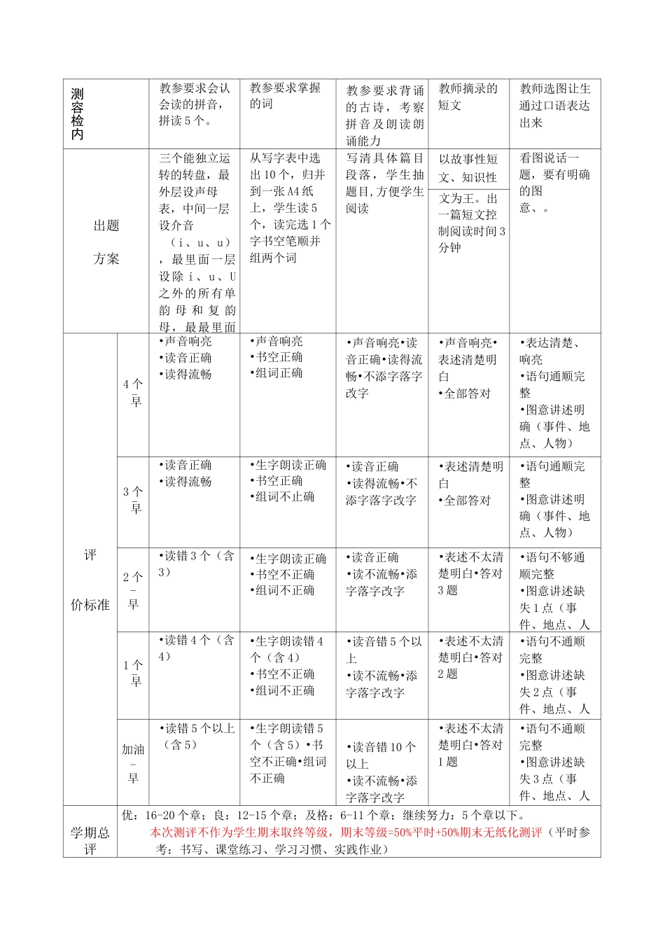 2021年秋泉州小学一二年级无纸化综合测评方案6_第2页