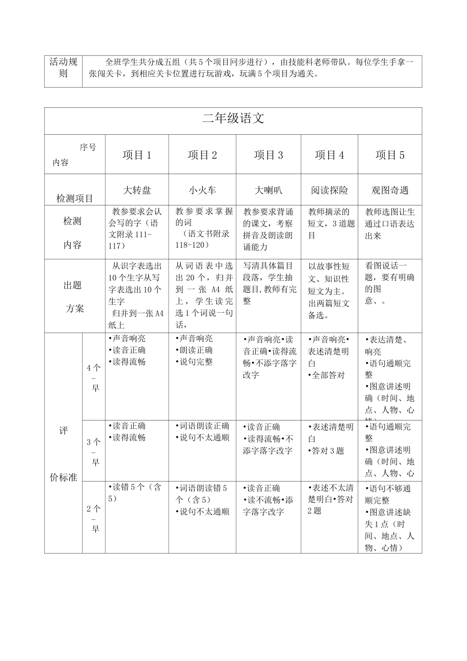 2021年秋泉州小学一二年级无纸化综合测评方案6_第3页