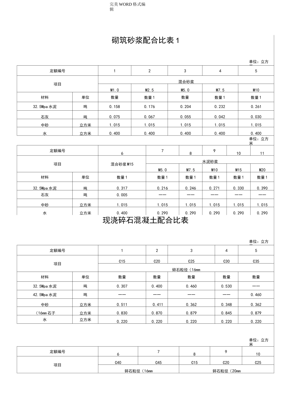 砌筑砂浆配合比表_第1页