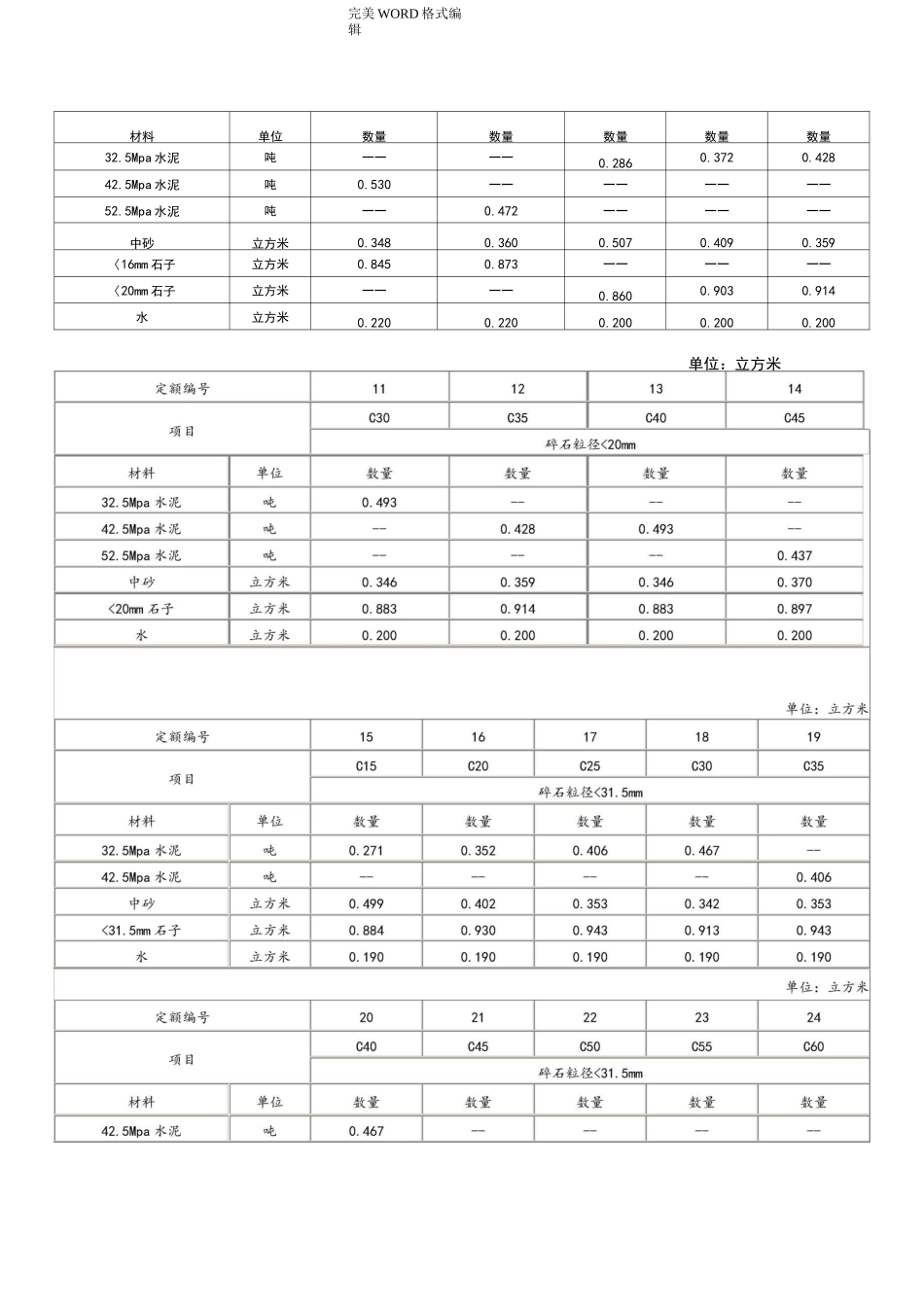 砌筑砂浆配合比表_第2页