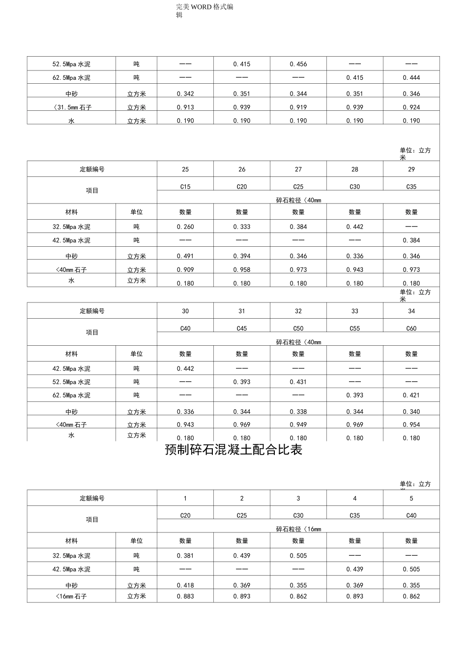 砌筑砂浆配合比表_第3页