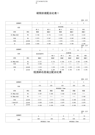 砌筑砂浆配合比表