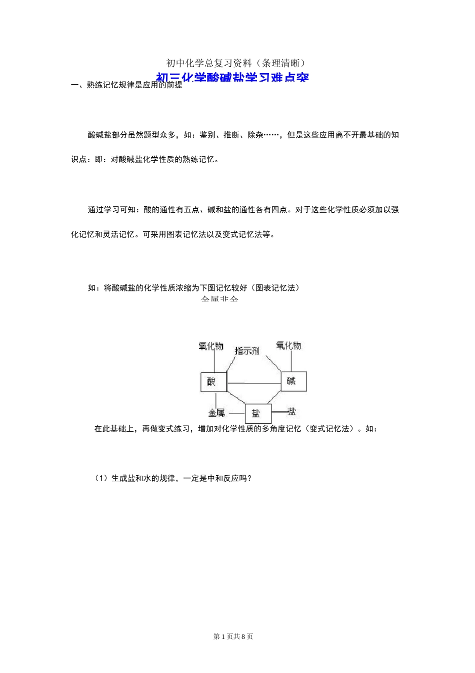 初三化学酸碱盐学习难点突破_第1页