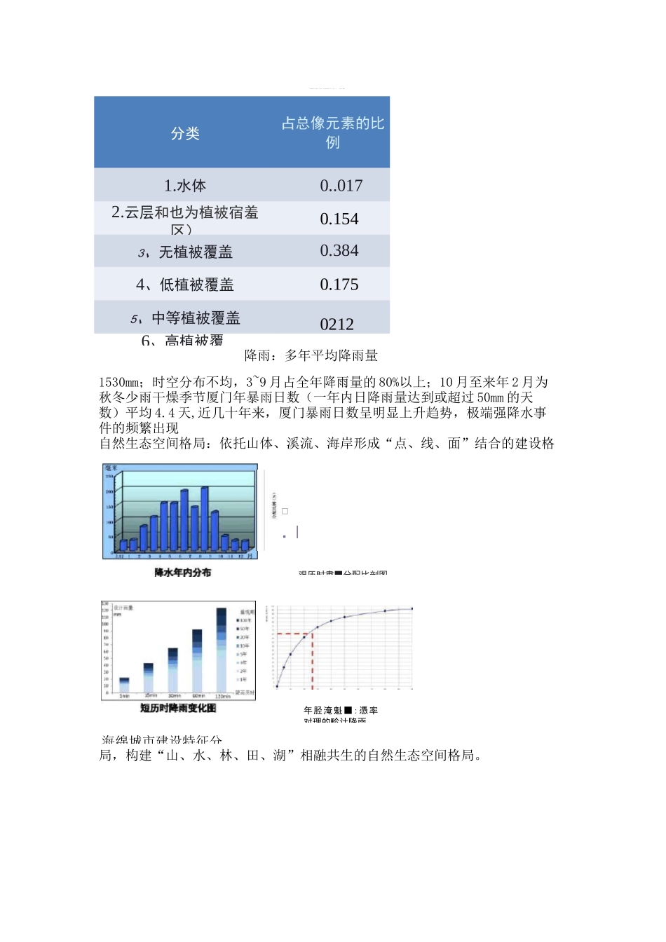 海绵城市试点厦门经验_第2页