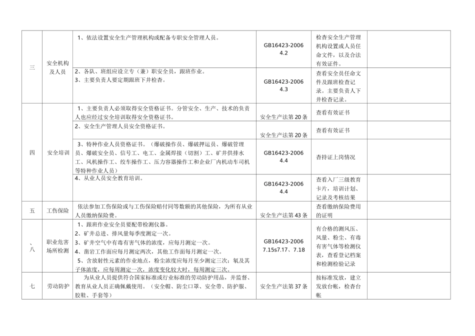 排水系统检查表_第2页