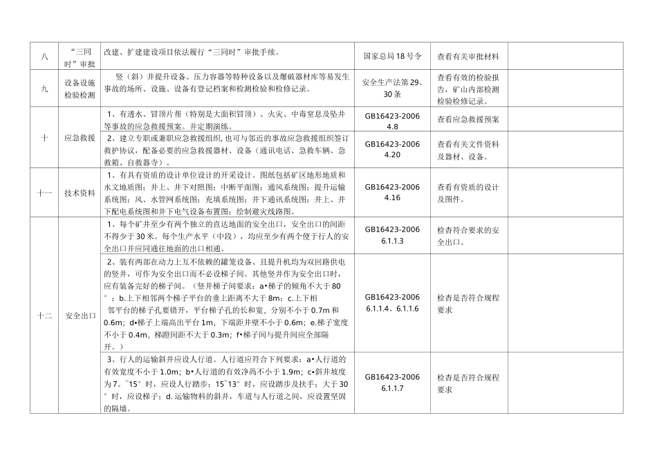 排水系统检查表_第3页