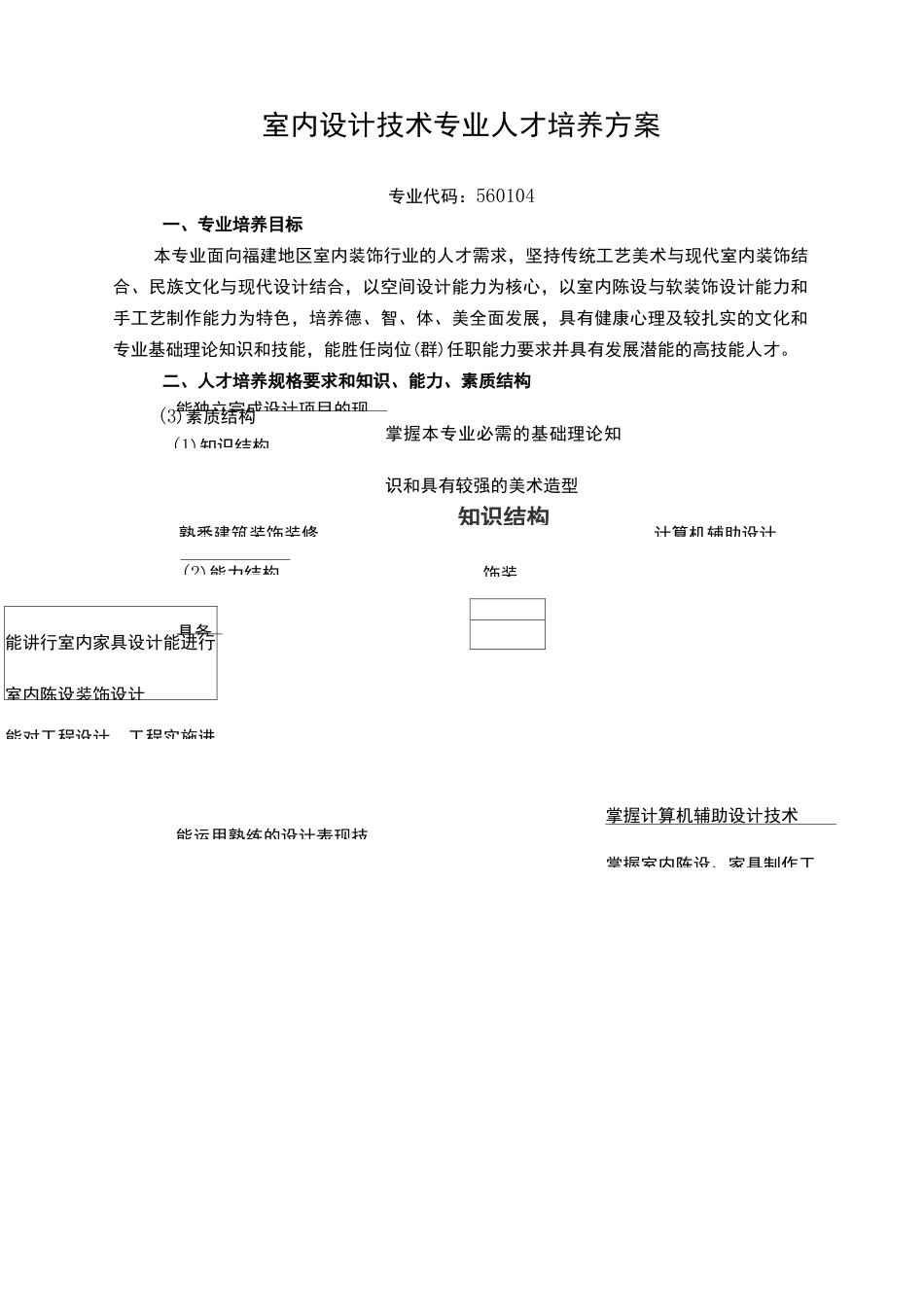 室内设计技术人才培养方案_第2页