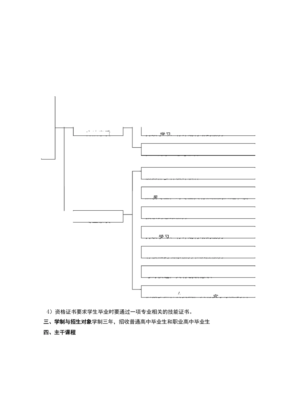 室内设计技术人才培养方案_第3页