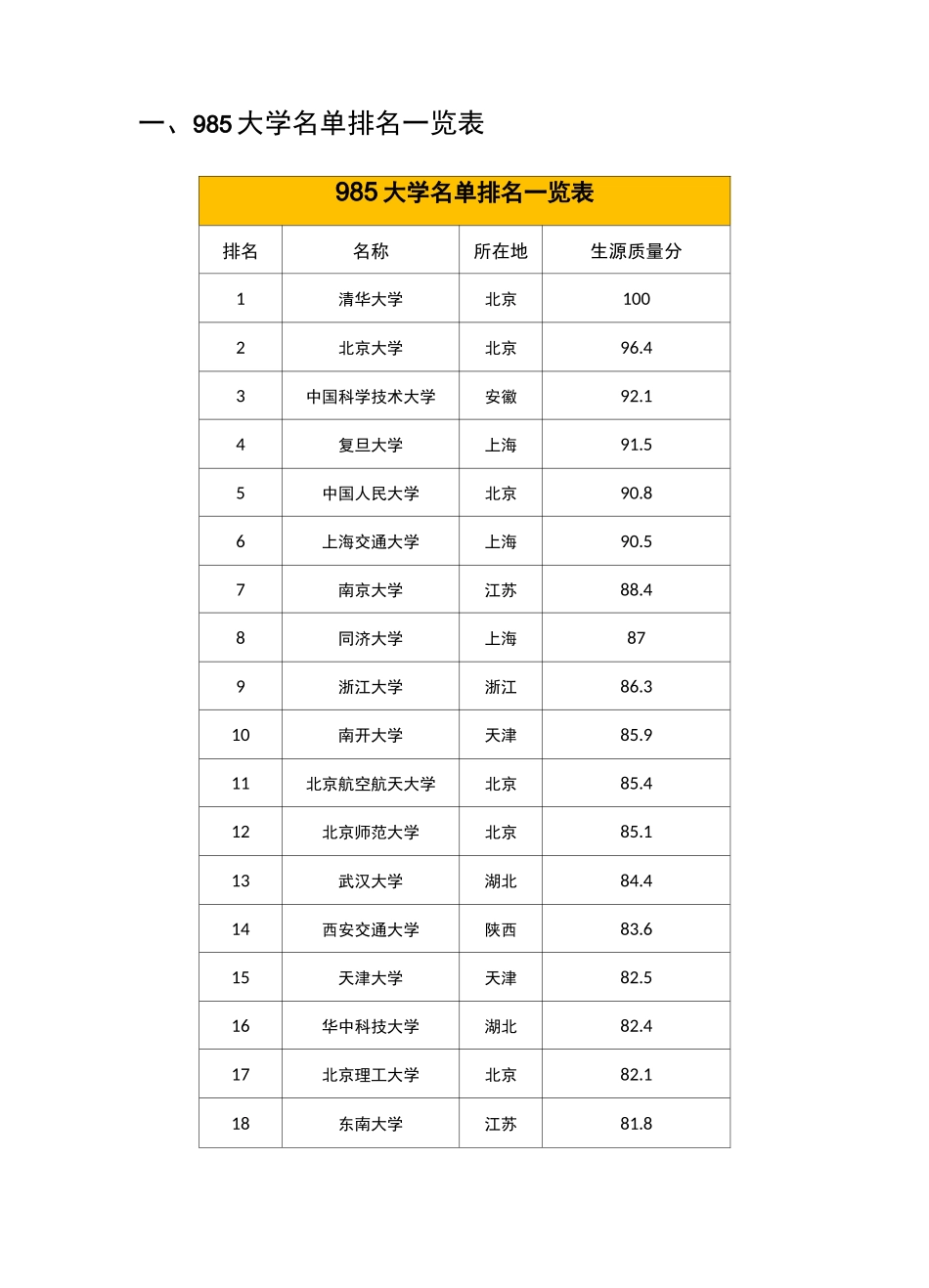 985大学分数线排名、录取及介绍_第2页