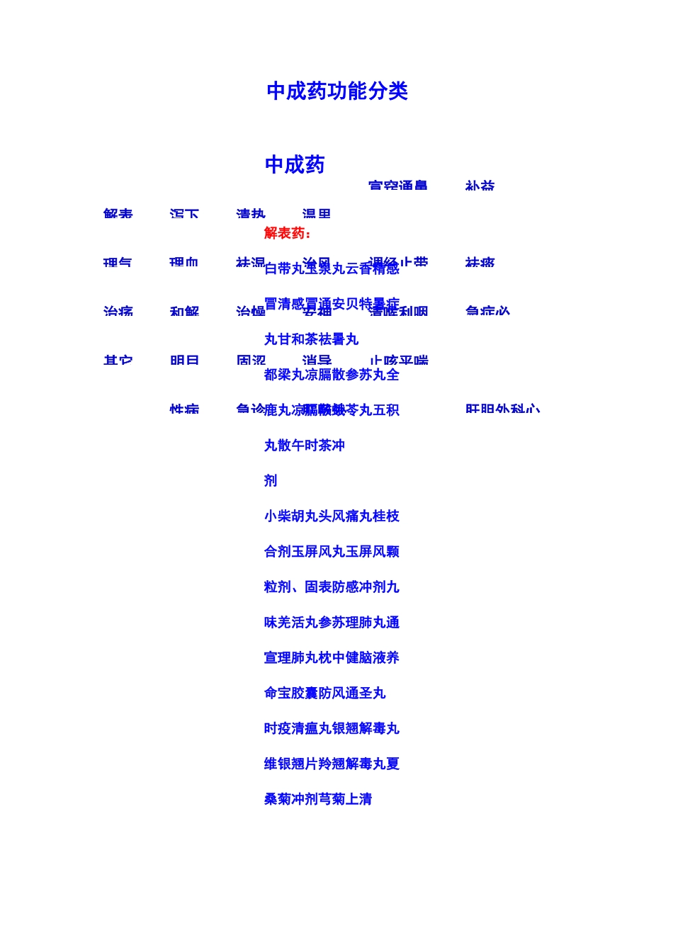 中成药功能分类_第1页