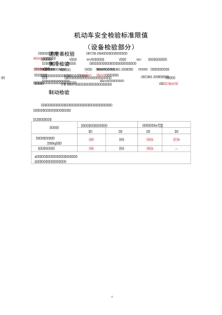 机动车安全检验标准限值