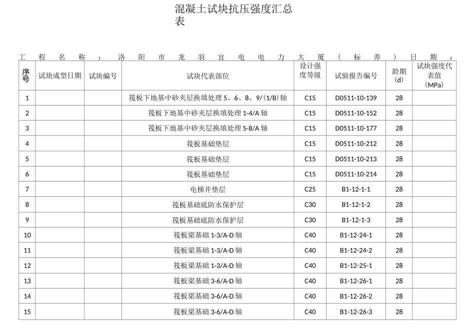 混凝土试块抗压强度汇总表_第1页