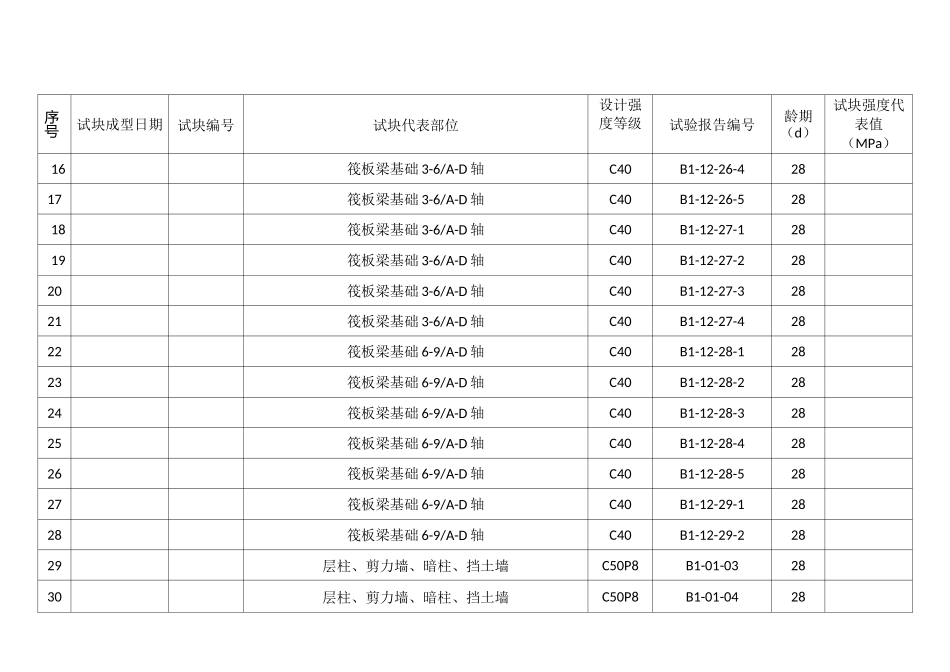 混凝土试块抗压强度汇总表_第2页